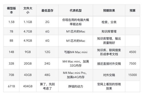 本地部署deepseek电脑配置_本地化部署deepseek需要什么配置