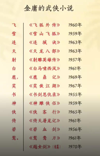 金庸小说txt打包下载-金庸原著全集免费下载